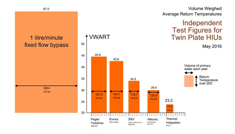File:ComparisonVWART3a.jpg