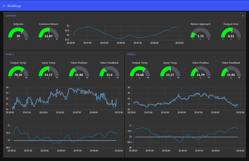 Ssdashboard1.png