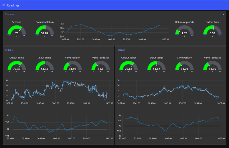 Ssdashboard1.png
