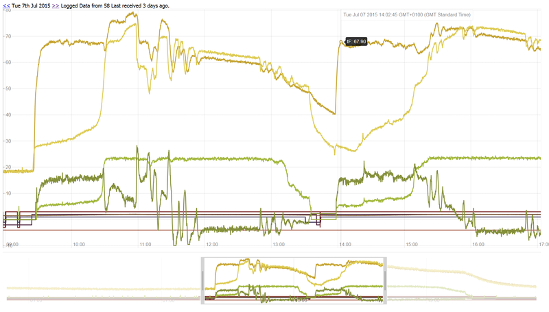 File:Bgraph1.png