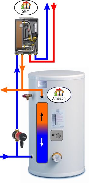 Amazon Unvented, HXIN SLIM Our SLIM HIU tailored for retro-fitting to an existing unvented cylinder to boost output. More...