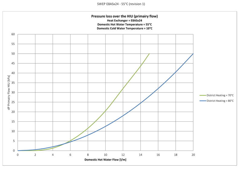 File:Appendix2aDHWdp DATA Std.jpg