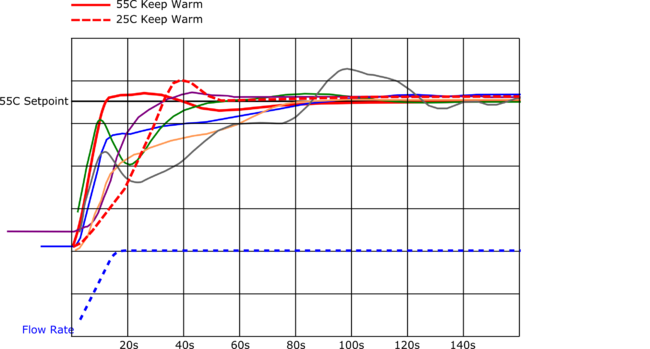 CompareDATAdrawoffs.png