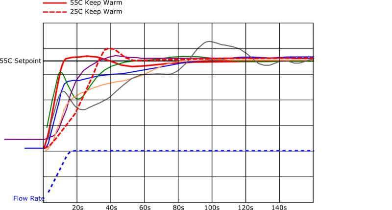 File:CompareDATAdrawoffs.png