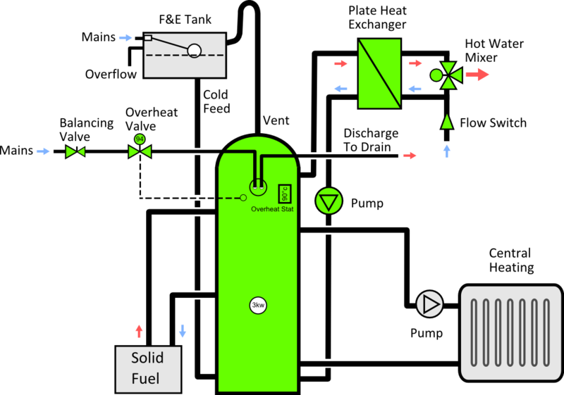 File:DS-7 Multifuel Wood schematic.png