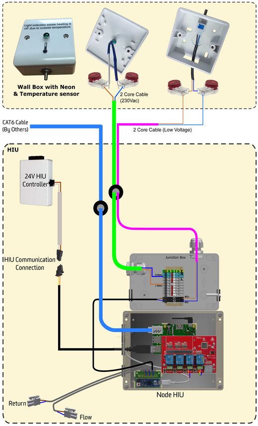 SLIM Extra HIU Wiring Diagram P2 R4.jpg
