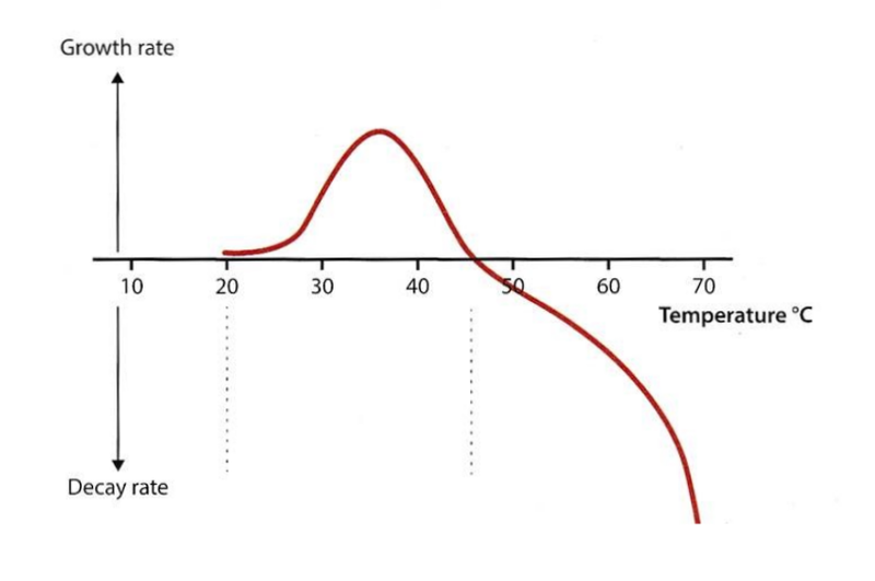 File:Legrate.png