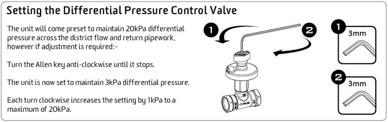 File:MECH Commissioning DPCV.jpg