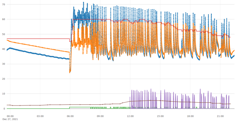 File:CHMOD11.PNG
