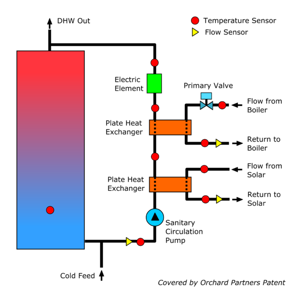 File:Exergenius schematic.png