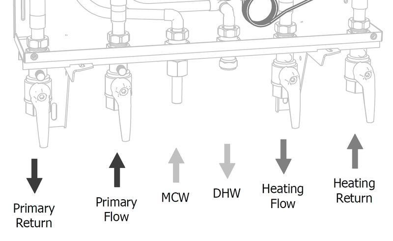 File:SLIM Extra Connections.jpg