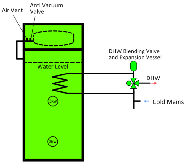 DS-19 HWC, DHW Coil