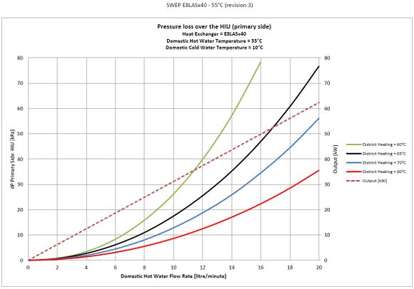 Pressure Loss (Primary) 10-55.jpg