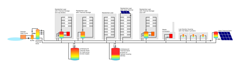 File:Dhstorage.svg