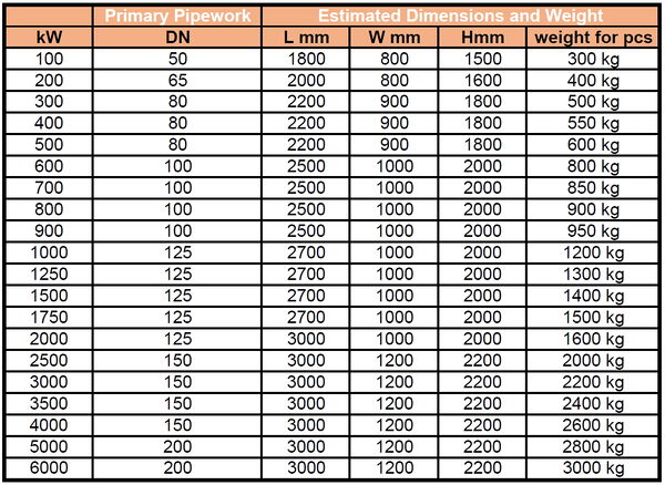 Estimated weight and dims.jpg