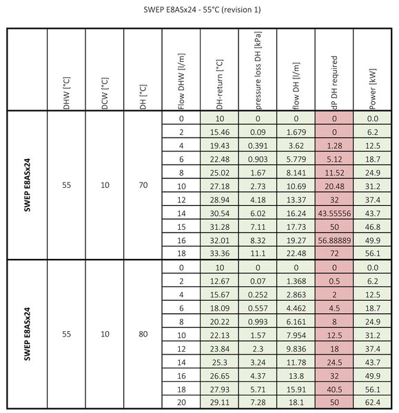 File:Appendix2aDHWPerformance DATA Std.jpg