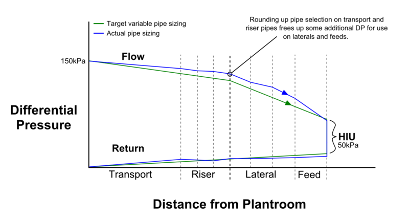 File:Pipedrops3.png