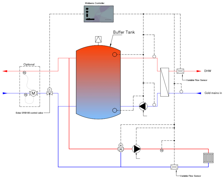 File:XcelMinibems2.svg
