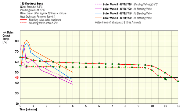 Upload 5682 Compare.png
