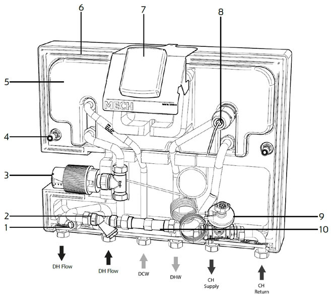 File:Eco Mech Key.png