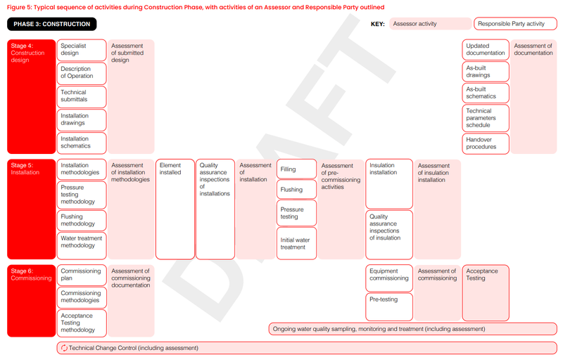 File:Hntas assessments.png