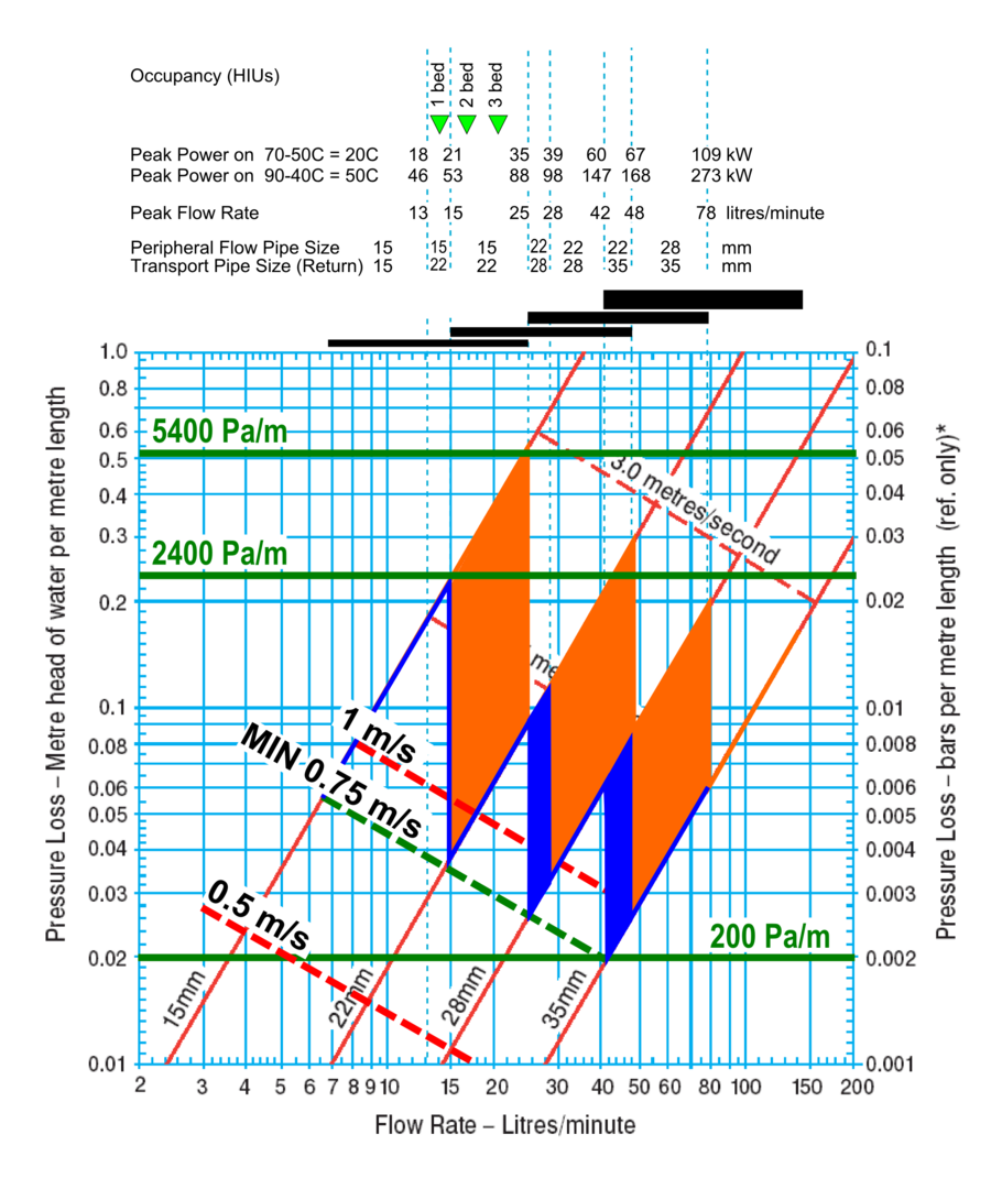 Pipework Calculations - Heatweb Wiki